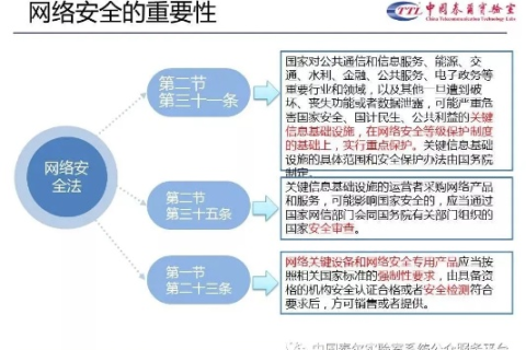 中国泰网评测，重塑互联网安全的坚固防线