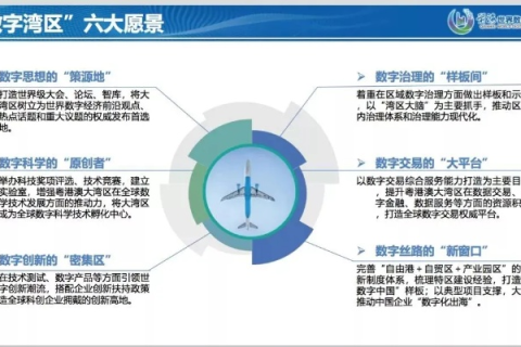 数据蓝海，港领中国—中国数据港评测，开辟数字转型新高地
