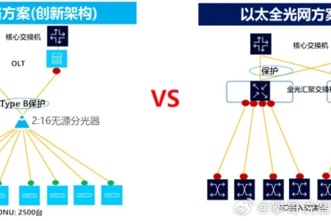 网络评测，天旭网络—速度、稳定性与优质的服务瑞士之光