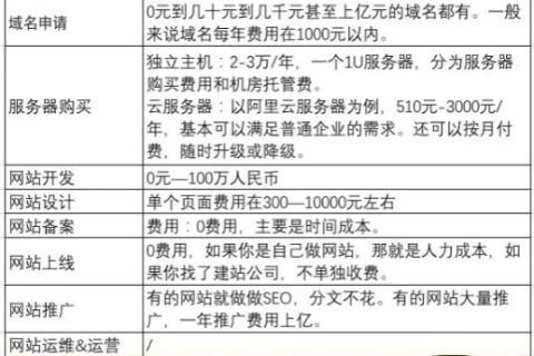 求一个会做万网企业网站的高手，打造专业企业网站的全流程指南