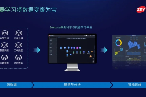 劲维网络评测，深耕数字化时代，打造高效网络解决方案