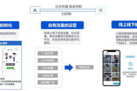 远景互联评测，重塑未来工作模式与思考路径