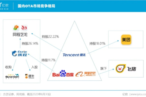 87互联评测，深度解析互联网大厂的独特运营模式与未来趋势