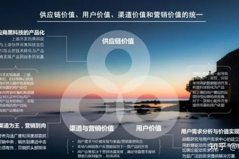 聚焦网络营销，纬兴网络评测揭示的三大变革