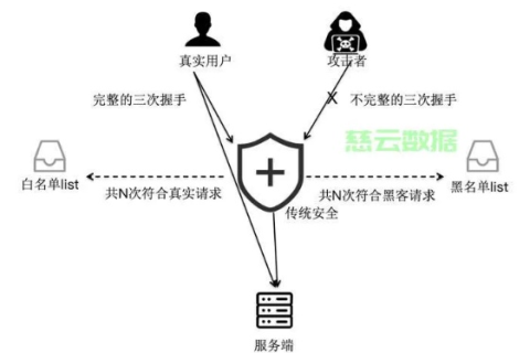 香港服务器防攻击，全面解析与策略建议