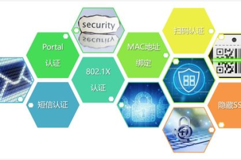中耀网络评测，深度剖析城市无线网络覆盖与用户体验