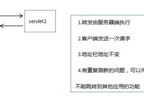 实现ASP网站特定目录到二级域名的301重定向