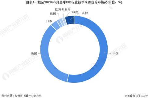 权威评测揭秘，山东IDC市场竞争与技术服务实力分析