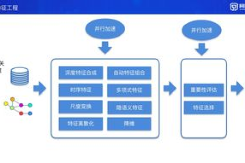 评测报告，竹机网—打造智能云计算服务的创新平台