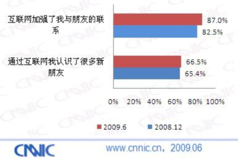心缘网络评测，深析现代网络世界的人际情缘