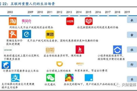 讯网互联评测，深度解析数字时代下的连接力量