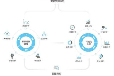 解析IT数据评测，技术迭代与业务价值融合的双重探索