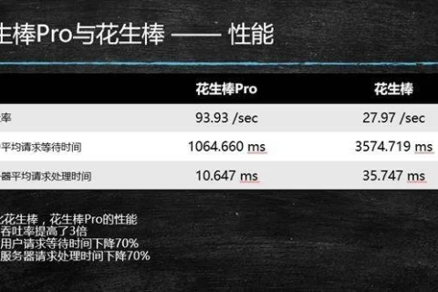 花生壳没有免费域名了，互联网时代的资源获取与成本考量