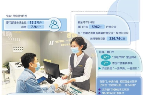 厦门昱奇网络评测，专业引领未来，服务体现价值