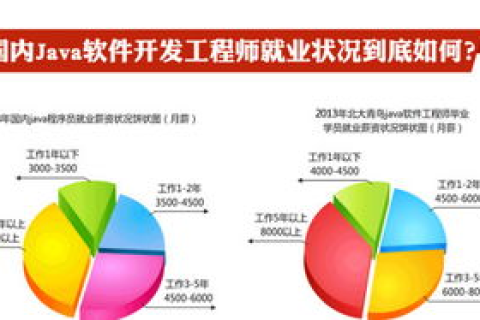 大家好，问一个四位的net域名wxsd命名为无限时代怎么样？好不好？