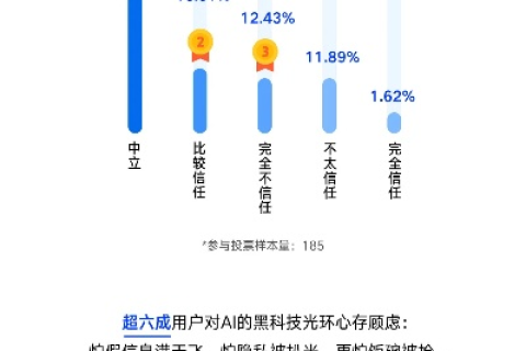 解读八零数据评测，洞悉数字时代下的新一代评测标准