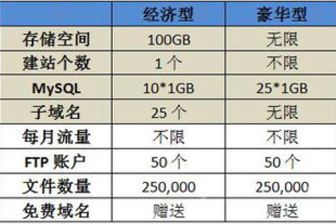 请问哪位朋友有Godaddy虚拟主机6月份.NET类型域名优惠码？