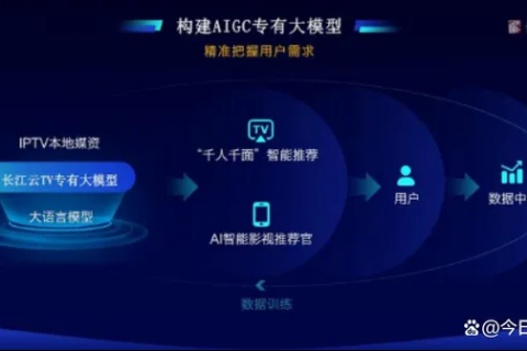 中国维网评测，聚焦数字时代下的网络品质与影响