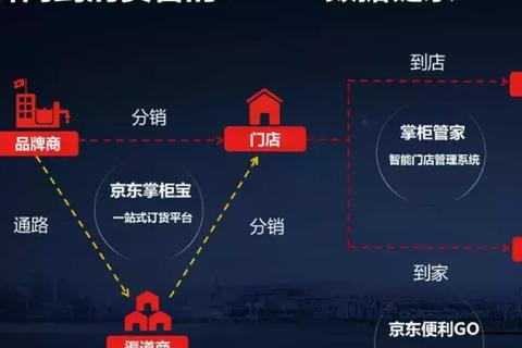 B2B网站给用户支配二级域名后对主站有危害吗？