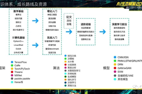 数据洪流下的世博评测，精准、高效与创新并重