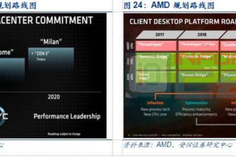 云服务器CPU主频全解析，性能、成本与优化的平衡点