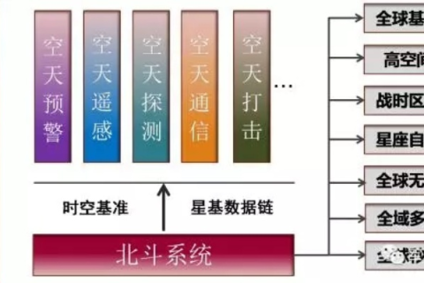 北斗互联评测，航天科技的智慧引领与未来展望