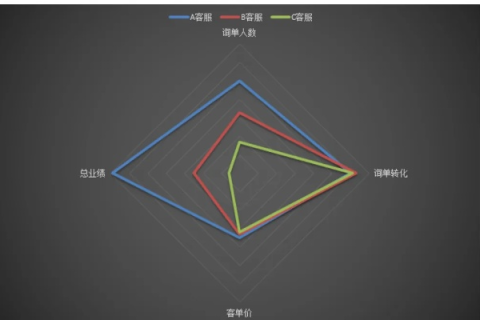 深度解析，零度数据评测如何重塑数据处理与分析的基准