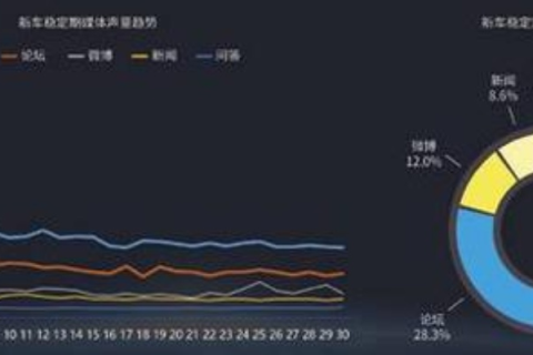 三五数据评测，深入挖掘数据背后的真相与洞察