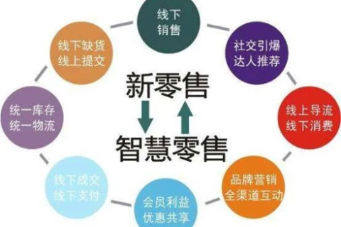 全方位解析优品互联评测—探索未来零售的新风向