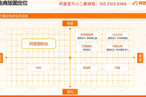 阿里旺铺如何修改二级域名，详细步骤与注意事项