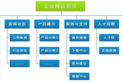 网站建站与域名选择，打造个人或企业在线门户的关键步骤
