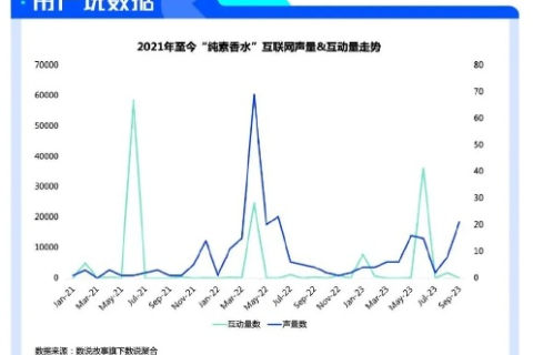 数据评测，挖掘六五的潜力与价值