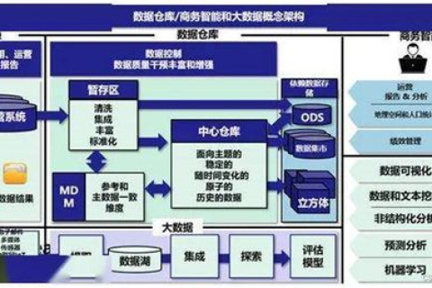 邦权数据中心评测，性能、安全与用户体验的全维度解析