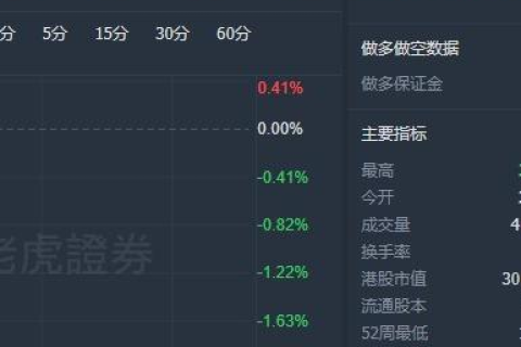 智通网络评测，打造高效网络，提升数字时代竞争优势