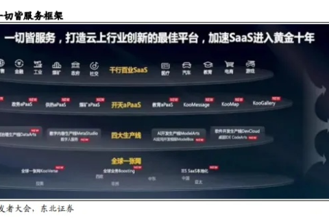 云生态下的第五网络评测，重塑数字时代的用户体验