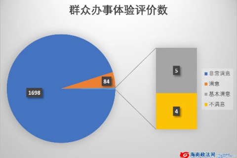 群众数据评测，透视数字时代的信任构建与影响分析