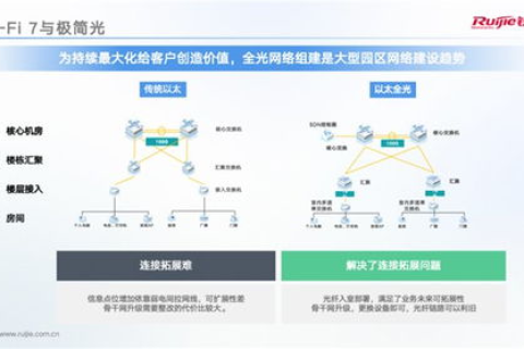 飞翔网络评测，打造高速、稳定、安全的网络体验