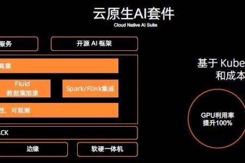 在阿里云服务器搭建自己的SaaS系统，全面指南