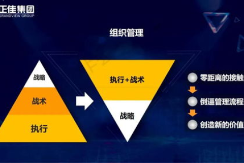 国际顶级域名，COM、NET与ORG的商业应用与全球影响力