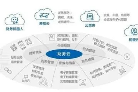 互联网浪潮下的八个优度评测，为你筑起的数字桥梁