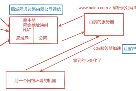 域名注册商与上级网络接入商，互联网基础设施中的关键角色