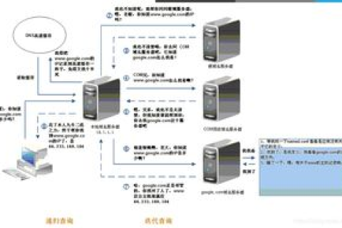 路由器里的域名服务器，解析网络之门的奥秘