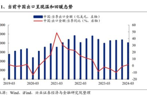 国内域名指向国外空间会影响访问速度吗？