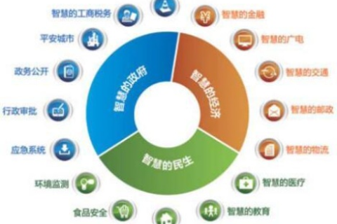 数据评测新时代，天易数据助力智能决策转型