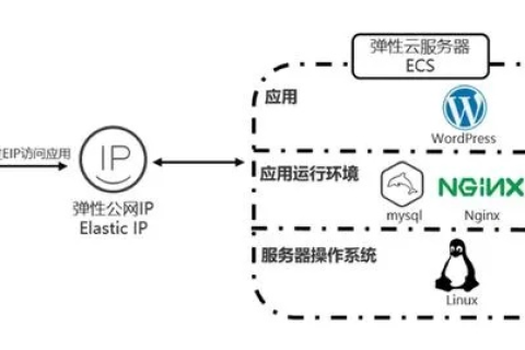 云服务器华为，轻松完成建网站的全面指南