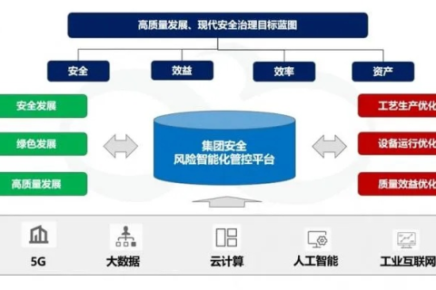 数字时代下的中国信息互联评测，构建高效、安全、可靠的互联网生态
