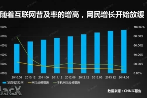 速网中国，评测互联网速度，展现中国信息化的快速进程