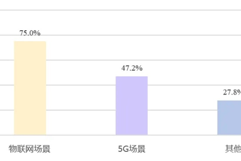 重塑未来网络，深度解读新互联网评测的变革力量与技术挑战