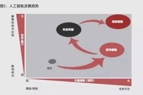 赢得未来的网络战，深度评测与策略探讨