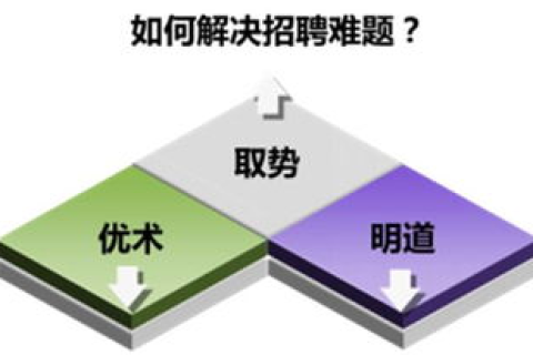 创业公司如何选择适合的云服务器，全面指南与推荐